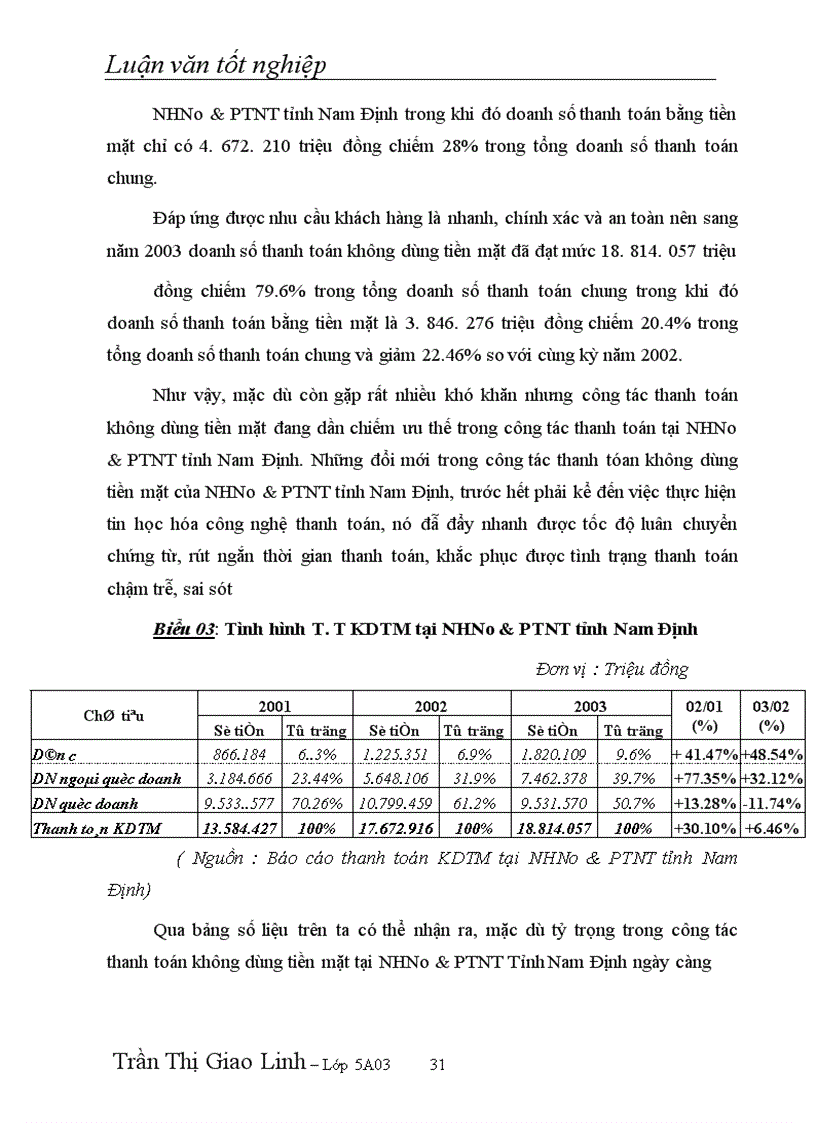 image for page Một số kiến nghị góp phần hoàn thiện chế độ thanh toán không dùng tiền mặt tại NHNo & PTNT tỉnh Nam Định