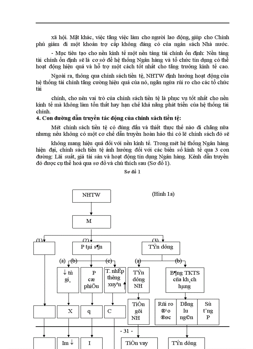image for page Chính sách tiền tệ và đánh giá về việc thực thi chính sách tiền tệ ở Việt Nam trong những năm gần đây.