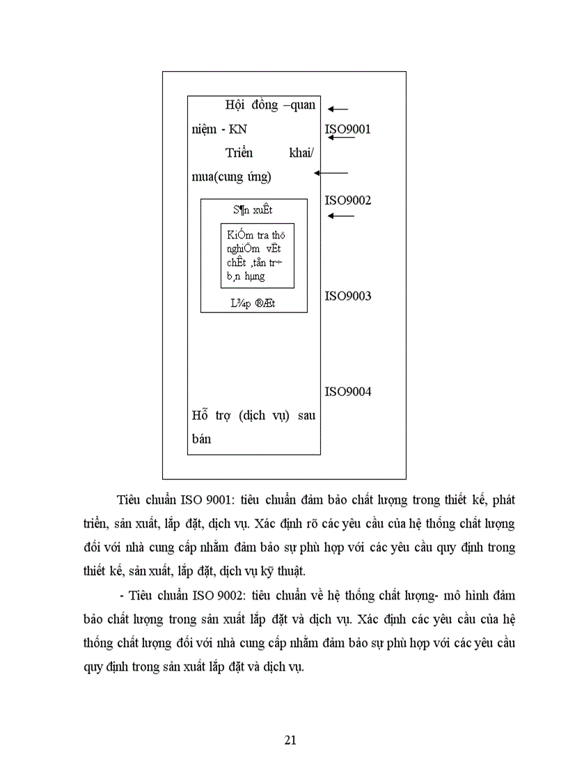 image for page Một số biện hoàn thiện Quản lý chất lượng ở công ty xà phòng Hà Nội
