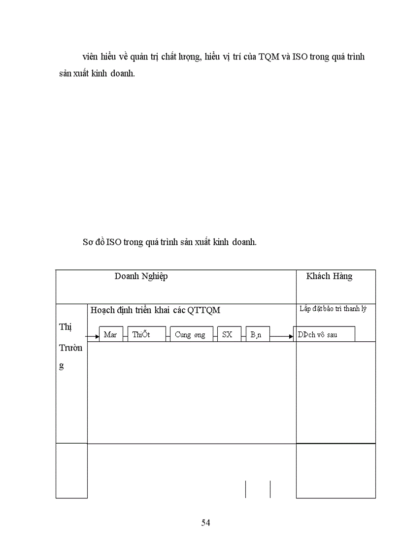 image for page Một số biện hoàn thiện Quản lý chất lượng ở công ty xà phòng Hà Nội