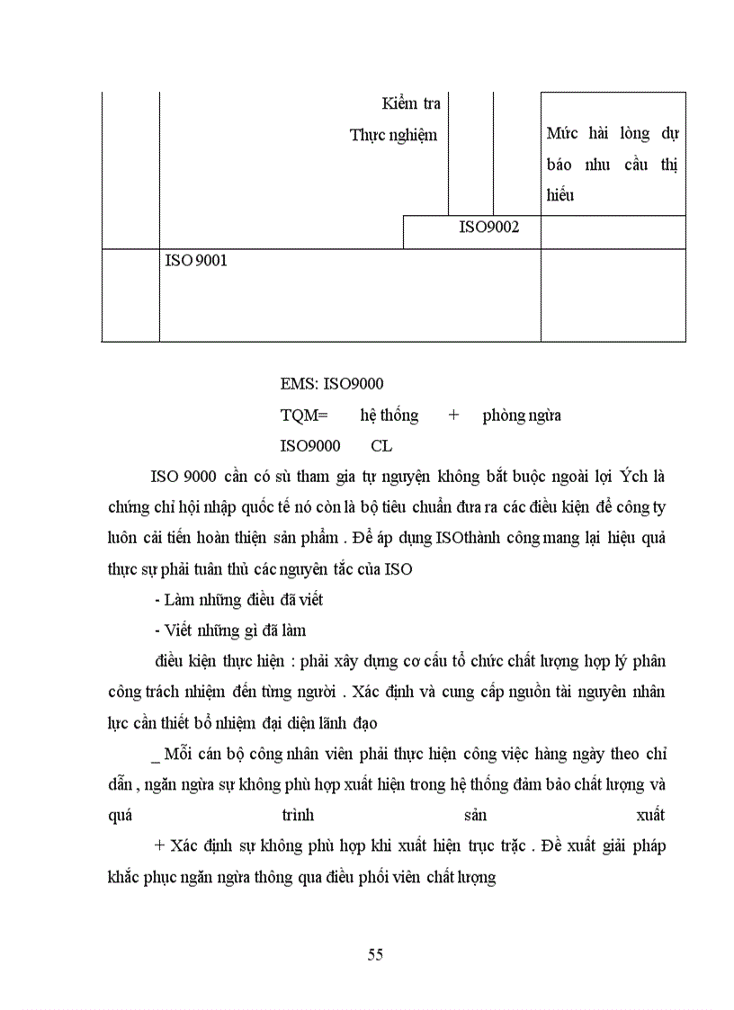 image for page Một số biện hoàn thiện Quản lý chất lượng ở công ty xà phòng Hà Nội