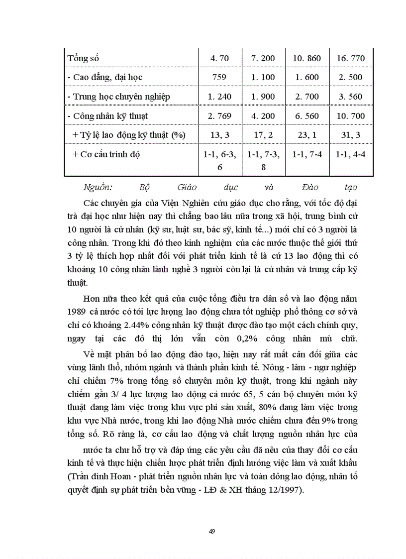 image for page Thực trạng & tiềm năng phát triển nguồn nhân lực ở Việt Nam