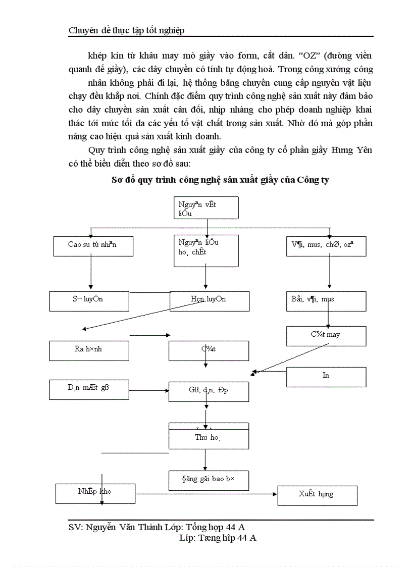 image for page Một số giải pháp nhằm nâng cao hiệu quả kinh doanh ở Công ty cổ phần giầy Hưng Yên