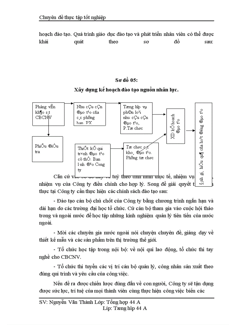 image for page Một số giải pháp nhằm nâng cao hiệu quả kinh doanh ở Công ty cổ phần giầy Hưng Yên