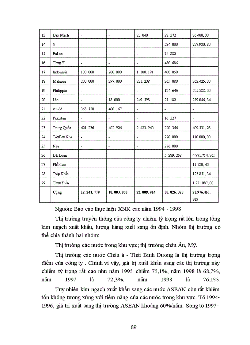 image for page Với đề tài nghiên cứu, bản chuyên đề của em gồm ba phần chính sau