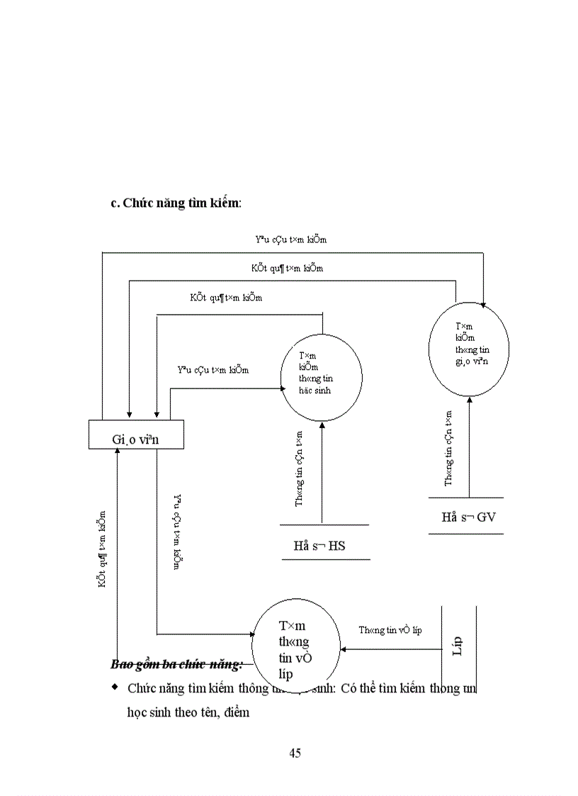 image for page Xây dựng chương trình quản lý học tập tại trường phổ thông trung học