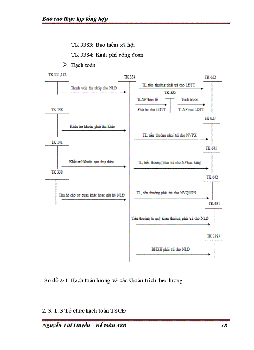 image for page Tổ chức hạch toán kế toán tại công ty tnhh hoa việt