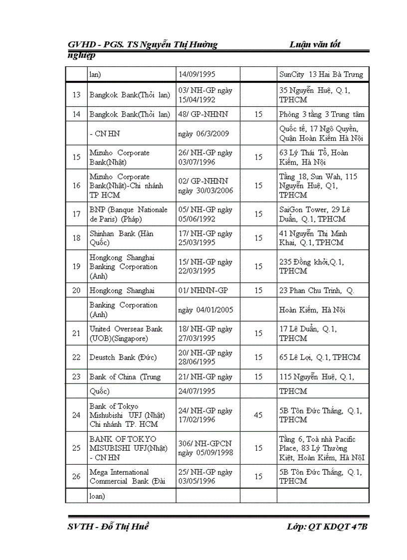 image for page Tăng cường thu hút và triển khai các dự án FDI trong lĩnh vực Ngân hàng – tài chính của Việt Nam trong điều kiện mới