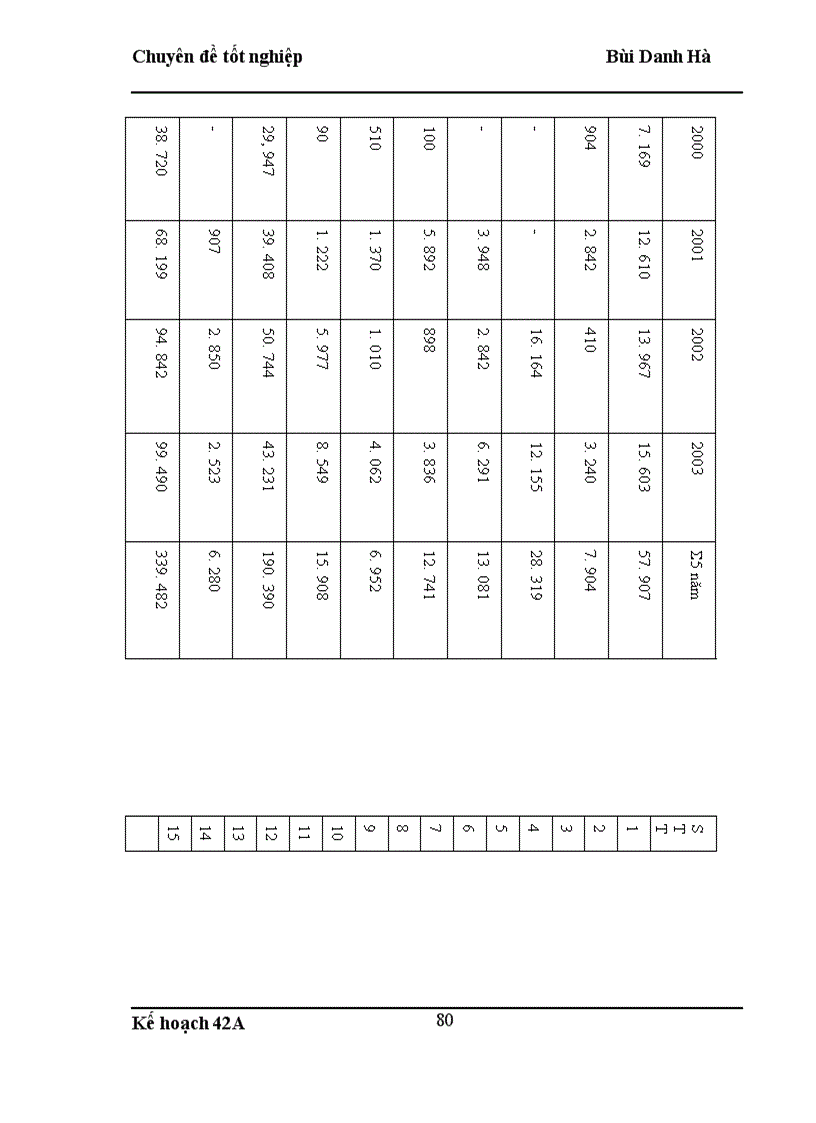 image for page Hoàn thiện công tác xây dựng chiến lược kinh doanh tại công ty thiết bị đo điện thời kỳ 2004-2010