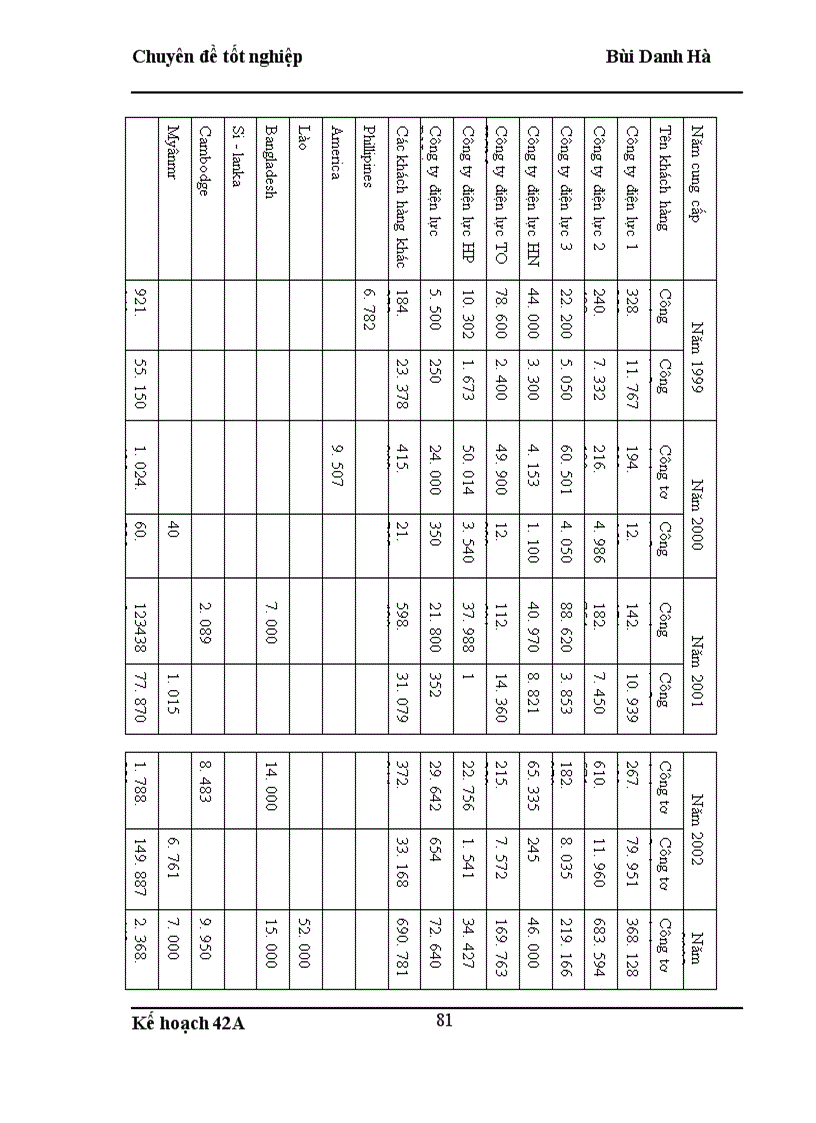image for page Hoàn thiện công tác xây dựng chiến lược kinh doanh tại công ty thiết bị đo điện thời kỳ 2004-2010