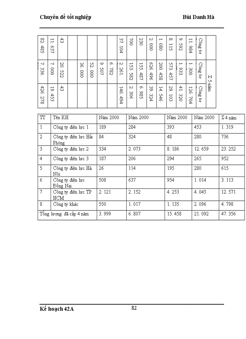 image for page Hoàn thiện công tác xây dựng chiến lược kinh doanh tại công ty thiết bị đo điện thời kỳ 2004-2010