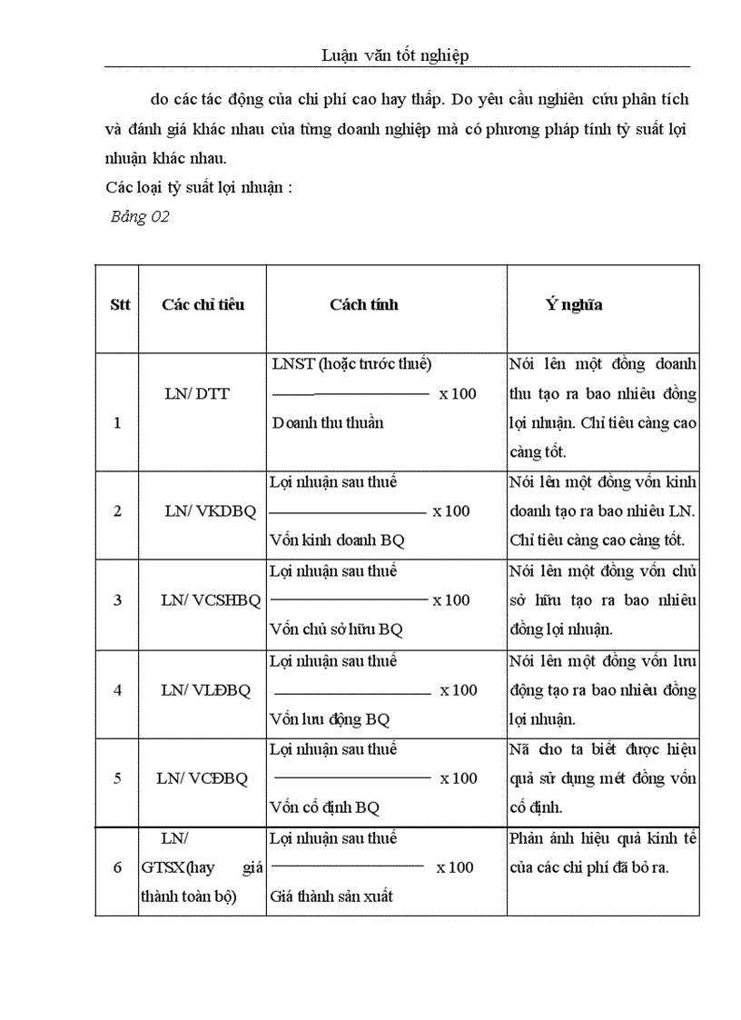 image for page Lợi nhuận- các biện pháp nâng cao lợi nhuận tại công ty Da Giầy Hà Nội