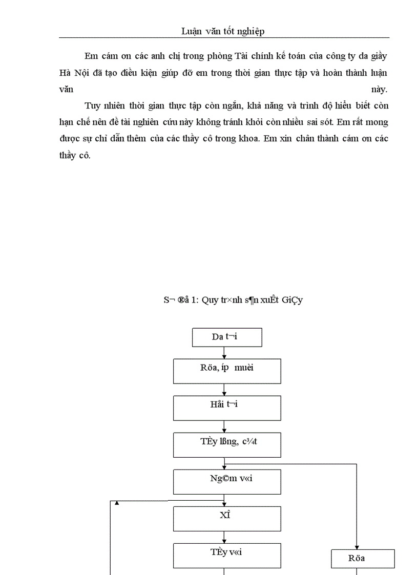 image for page Lợi nhuận- các biện pháp nâng cao lợi nhuận tại công ty Da Giầy Hà Nội