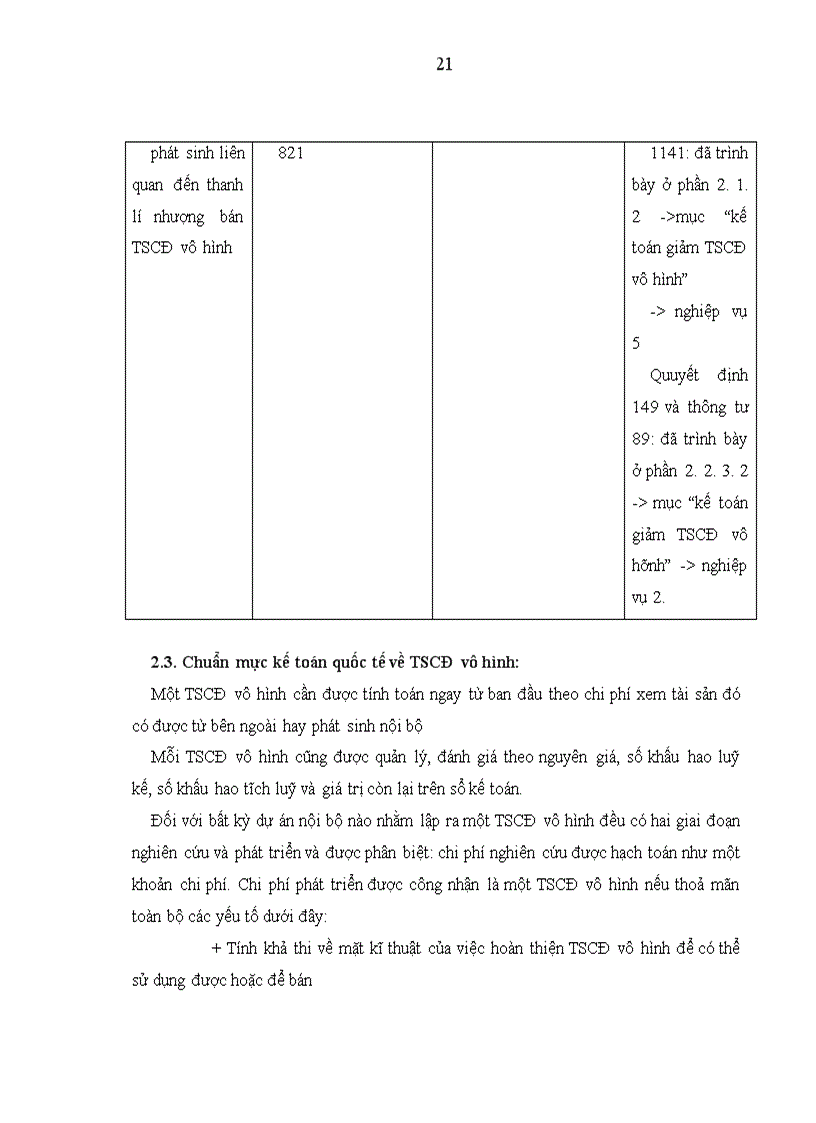 image for page Hạch toán tài sản cố định vô hình