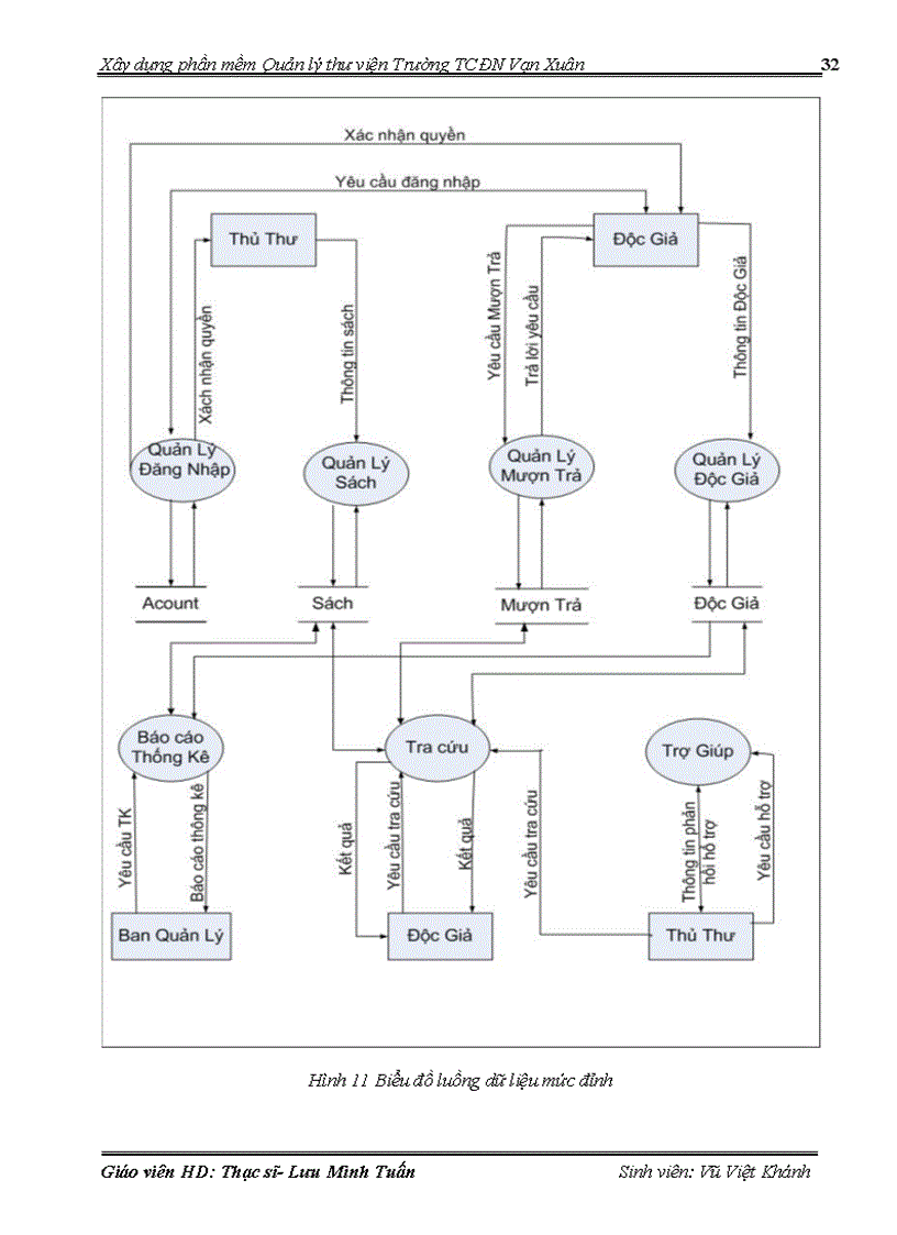 image for page Xây dựng phần mềm Quản lý thư viện Trường TCĐN Vạn Xuân