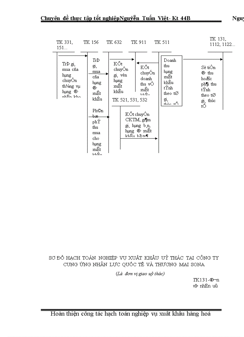 image for page Hoàn thiện công tác hạch toán nghiệp vụ xuất khẩu hàng hoá tại Công ty Cung ứng nhân lực Quốc tế và Thương mại SONA