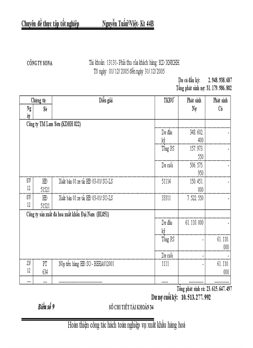 image for page Hoàn thiện công tác hạch toán nghiệp vụ xuất khẩu hàng hoá tại Công ty Cung ứng nhân lực Quốc tế và Thương mại SONA