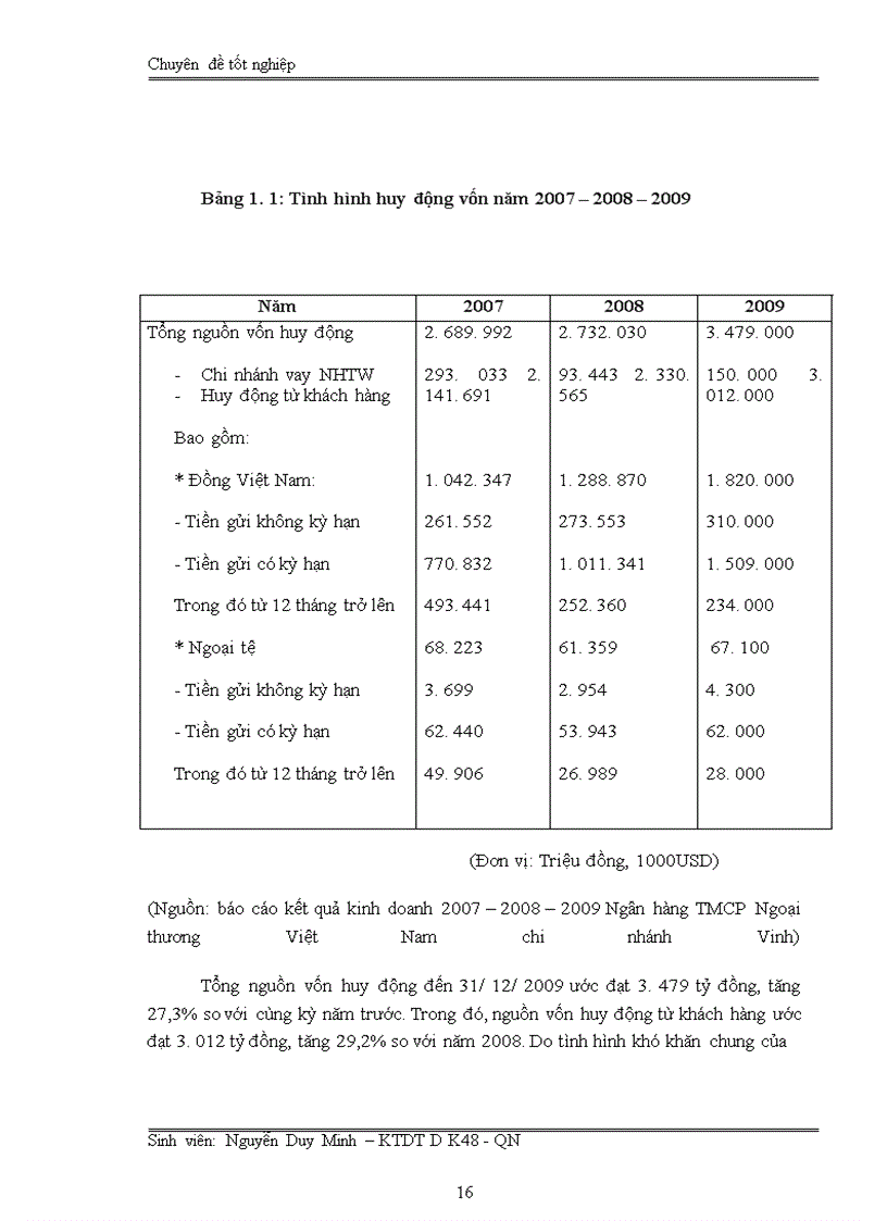 image for page Nâng cao chất lượng thẩm định dự án đầu tư tại Ngân Hàng TMCP Ngoại Thương Việt Nam chi nhánh Vinh