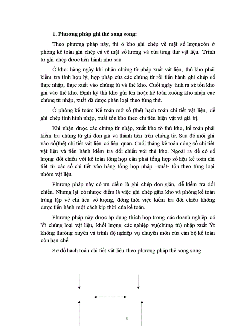 image for page Công tác hạch toán vật liệu tại Công ty Công trình Giao thông I Hà Nộ