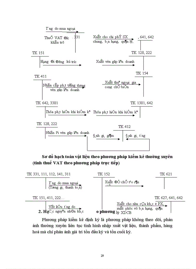 image for page Công tác hạch toán vật liệu tại Công ty Công trình Giao thông I Hà Nộ