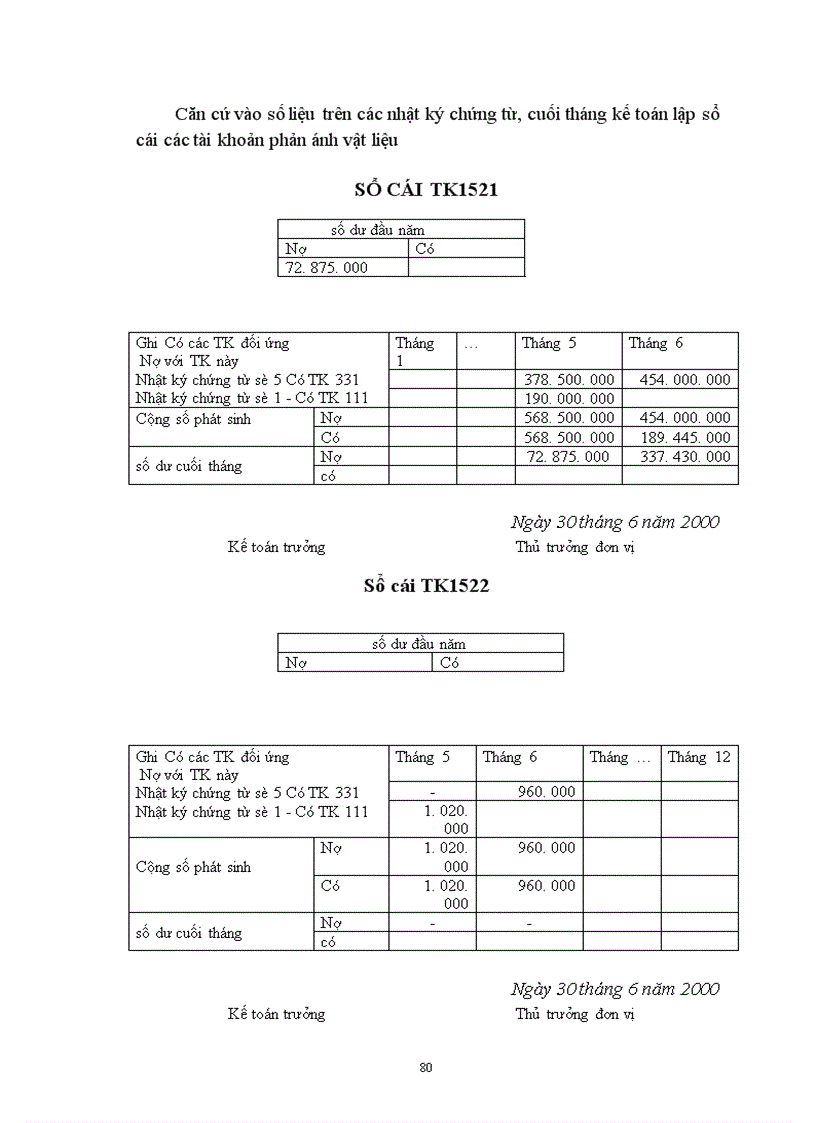 image for page Công tác hạch toán vật liệu tại Công ty Công trình Giao thông I Hà Nộ