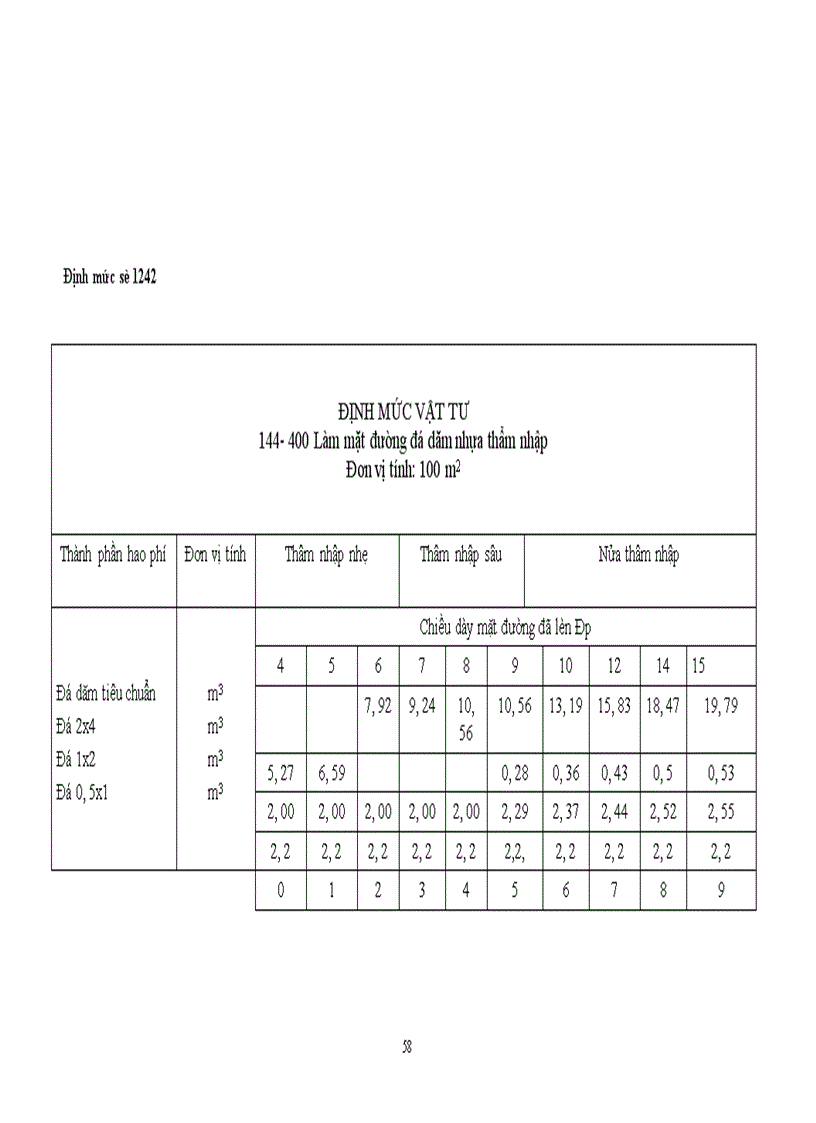 image for page Công tác hạch toán vật liệu tại Công ty Công trình Giao thông I Hà Nộ