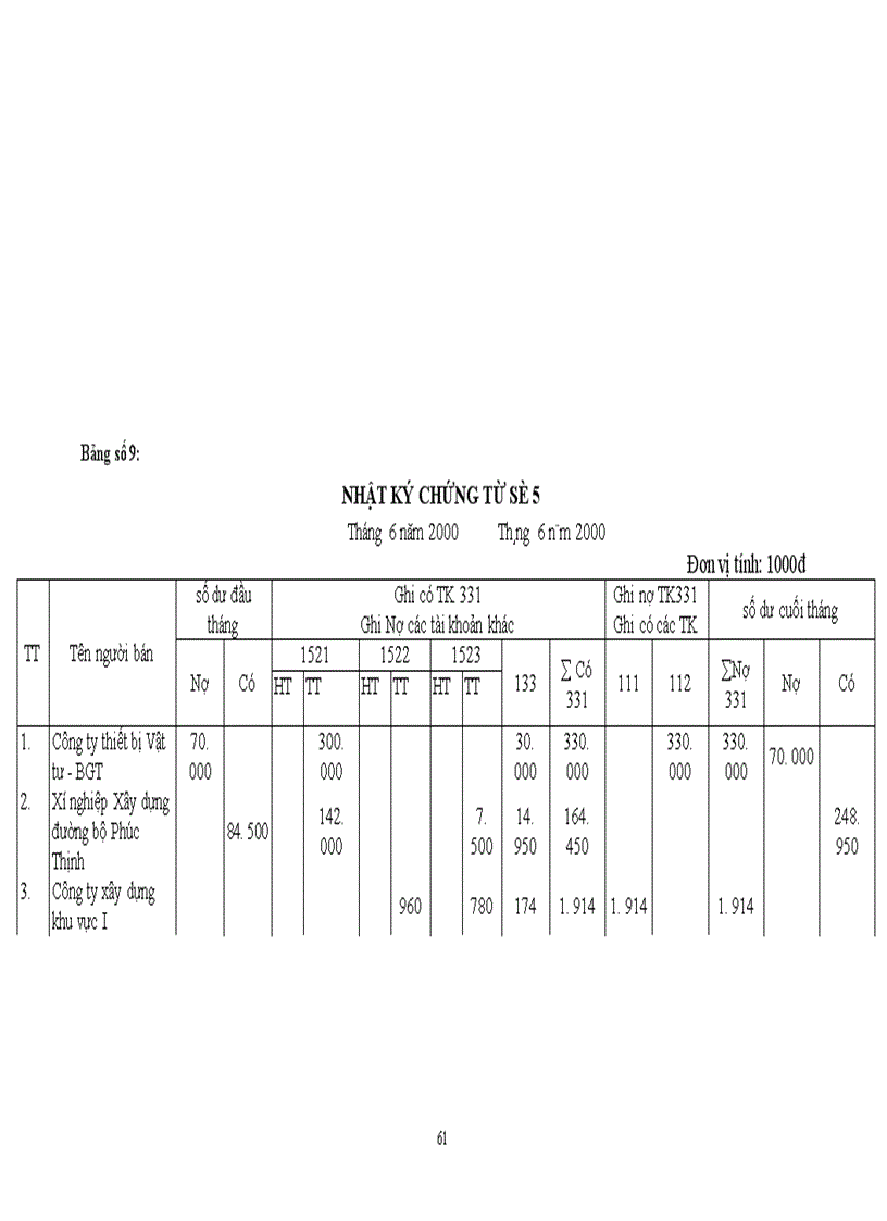 image for page Công tác hạch toán vật liệu tại Công ty Công trình Giao thông I Hà Nộ