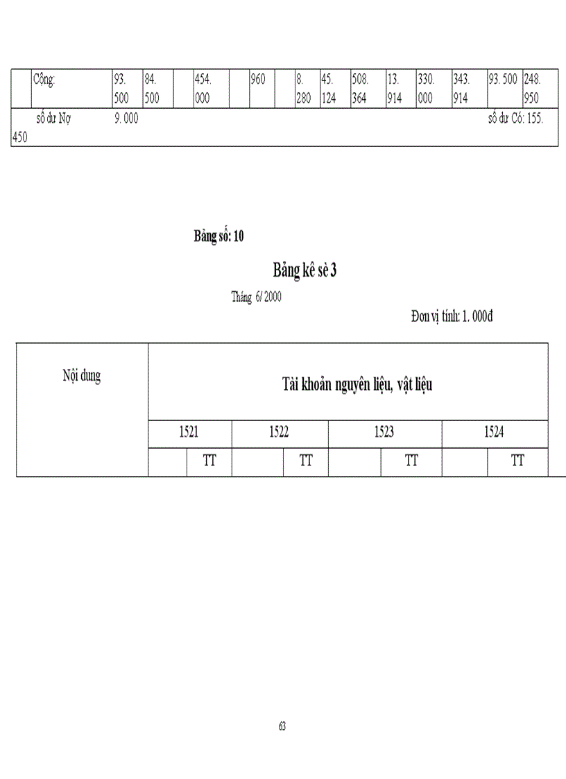 image for page Công tác hạch toán vật liệu tại Công ty Công trình Giao thông I Hà Nộ
