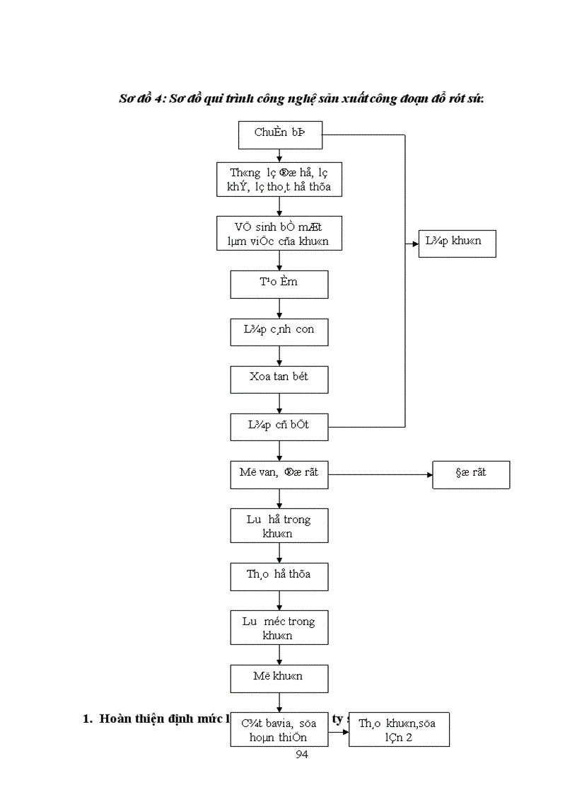 image for page Hoàn thiện công tác định mức lao động khoa học tại Công ty sứ Thanh Trì