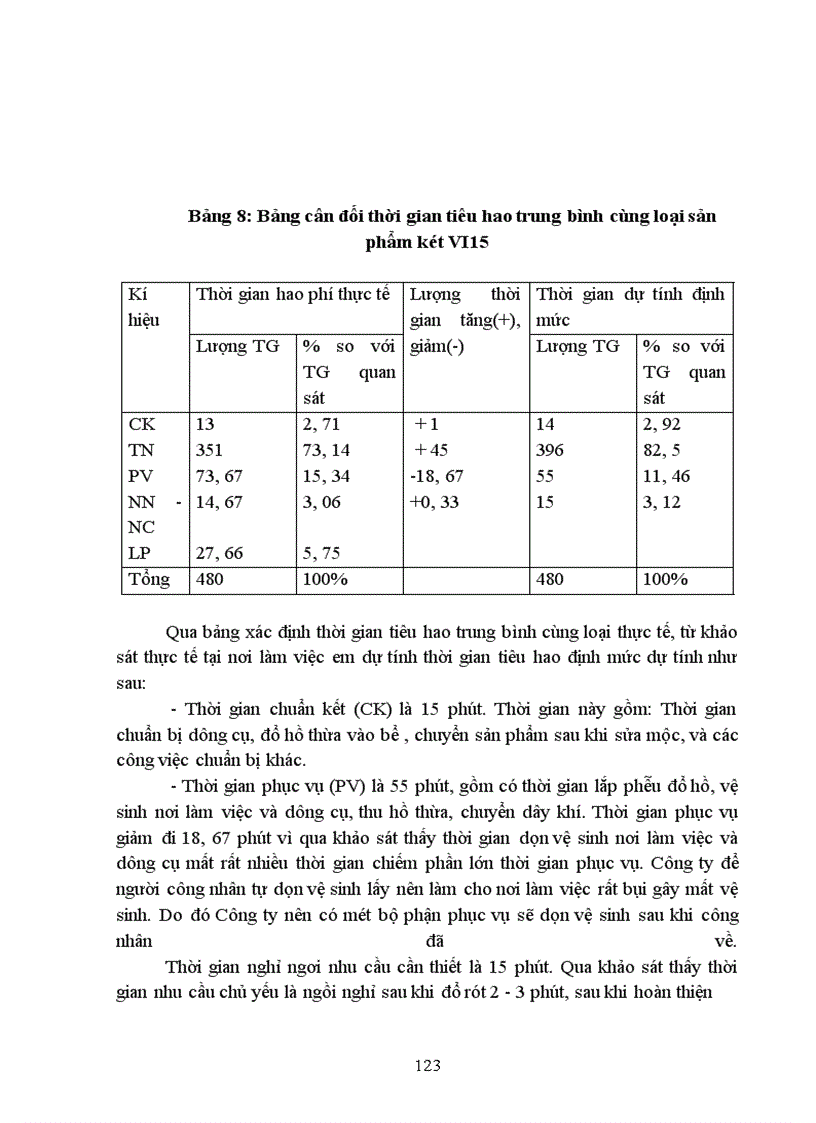 image for page Hoàn thiện công tác định mức lao động khoa học tại Công ty sứ Thanh Trì