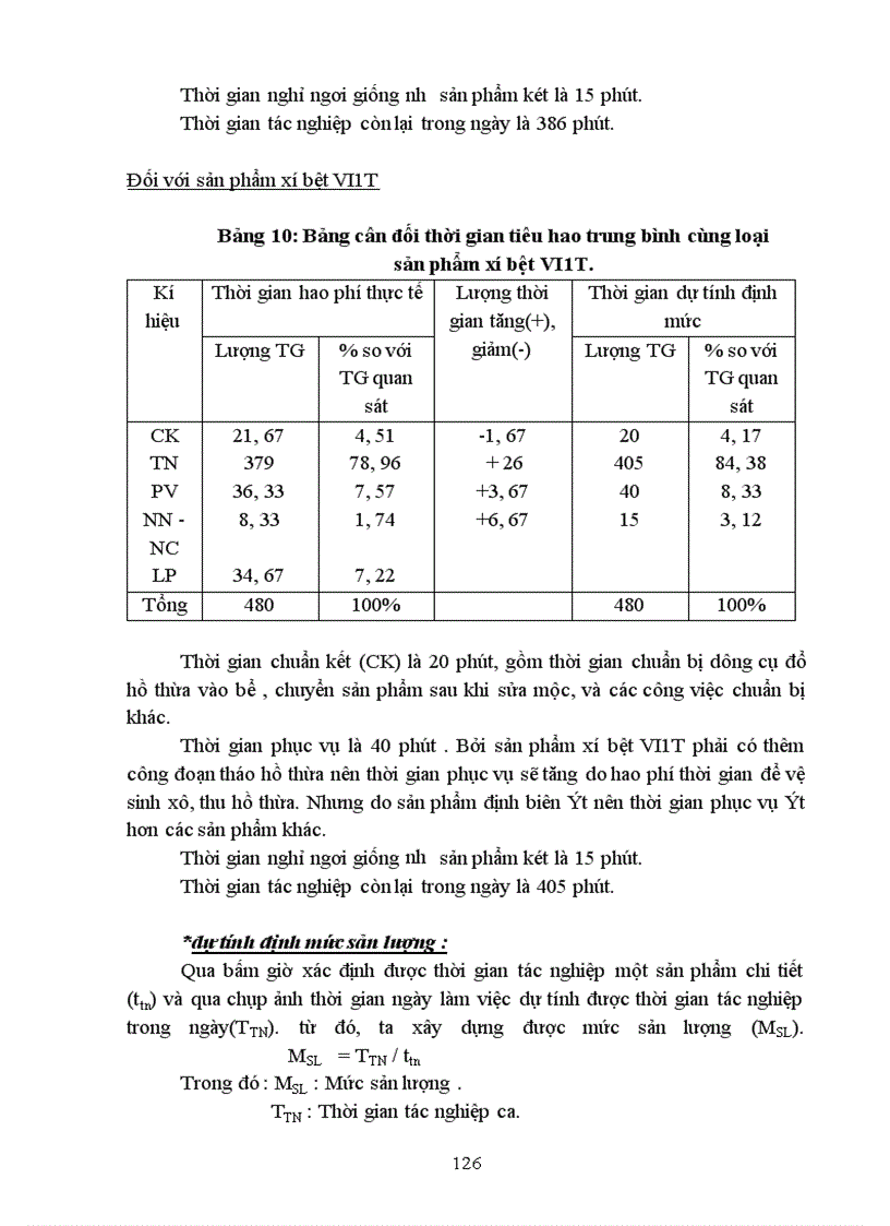 image for page Hoàn thiện công tác định mức lao động khoa học tại Công ty sứ Thanh Trì