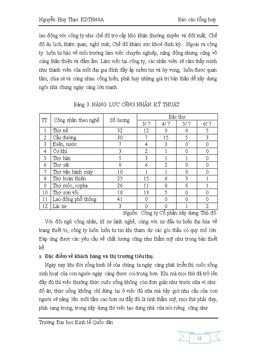 image for page Định hướng phát triển của Công ty Cổ phần xây dựng Thủ đô trong những năm tới