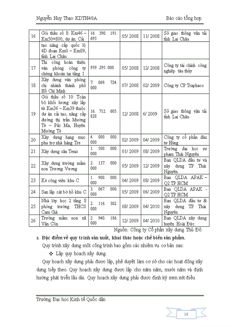 image for page Định hướng phát triển của Công ty Cổ phần xây dựng Thủ đô trong những năm tới