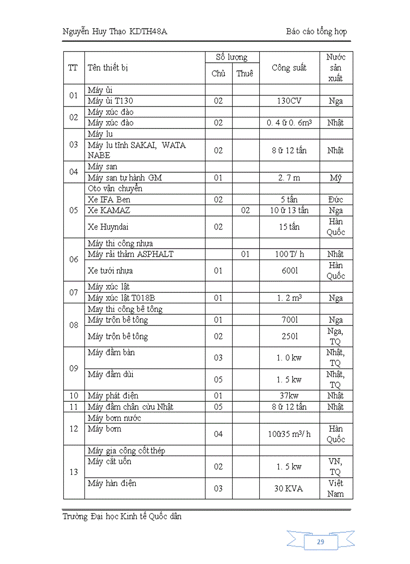 image for page Định hướng phát triển của Công ty Cổ phần xây dựng Thủ đô trong những năm tới