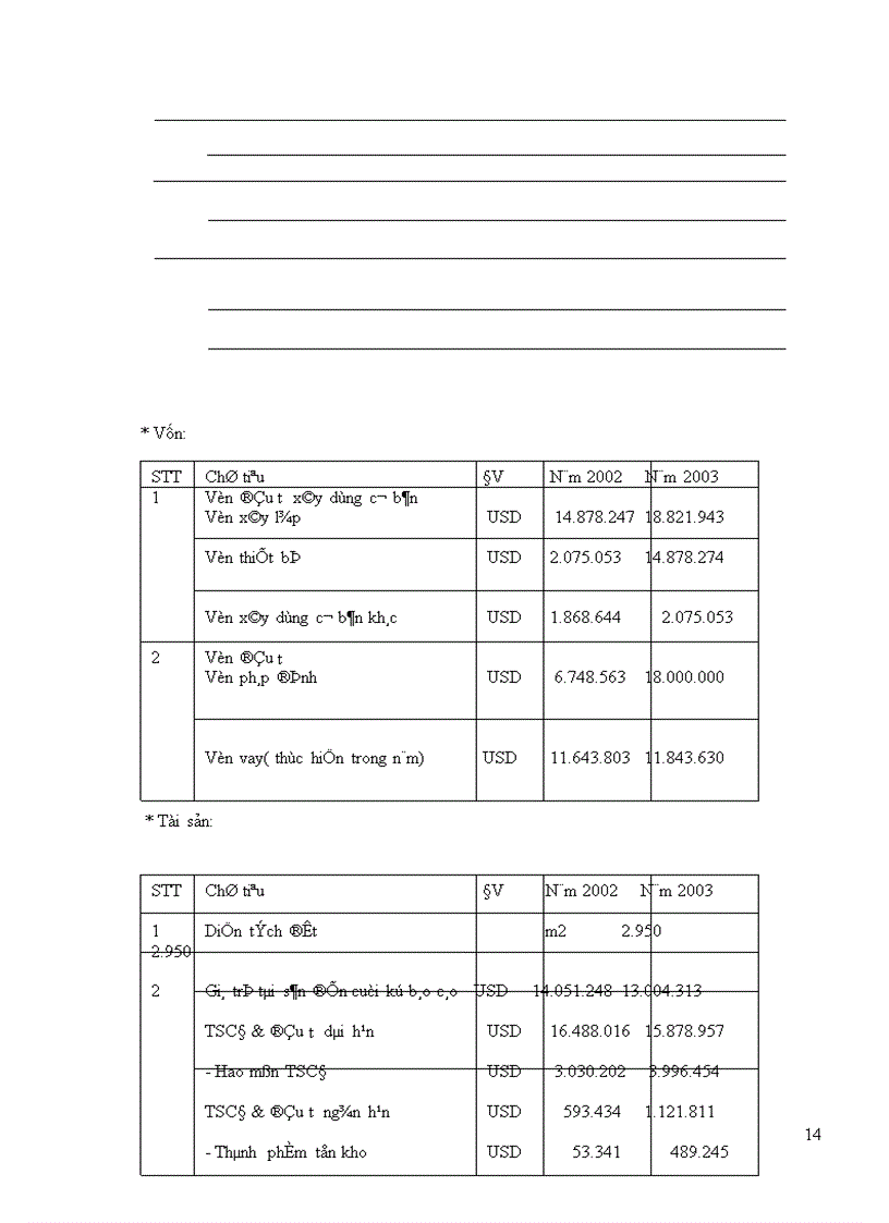 image for page Báo cáo thực tập tại khách sạn GUOMAN