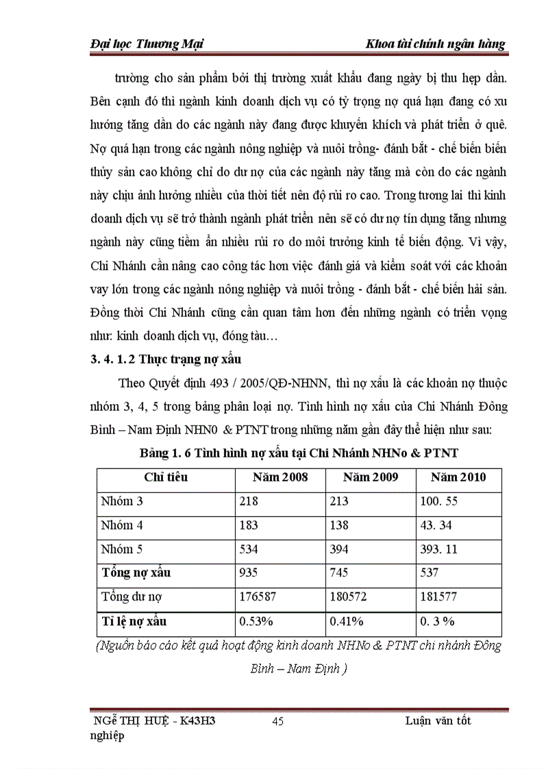 image for page Quản trị rủi ro tín dụng trong hoạt động cho vay tại NHNo & PTNT chi nhánh Đông Bình – Nam Định