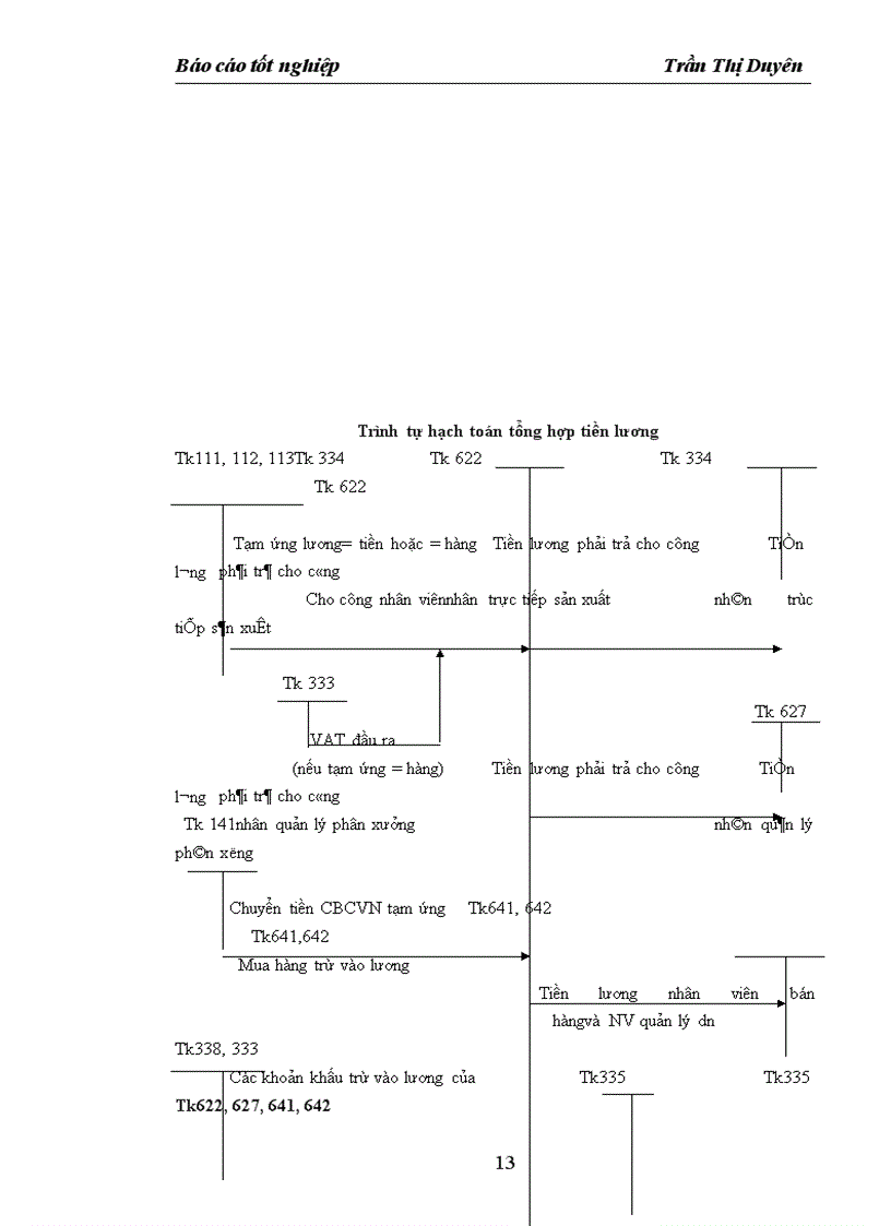 image for page Kế toán tiền lương và các khoản trích theo lương ở Điện lực Bắc Ninh
