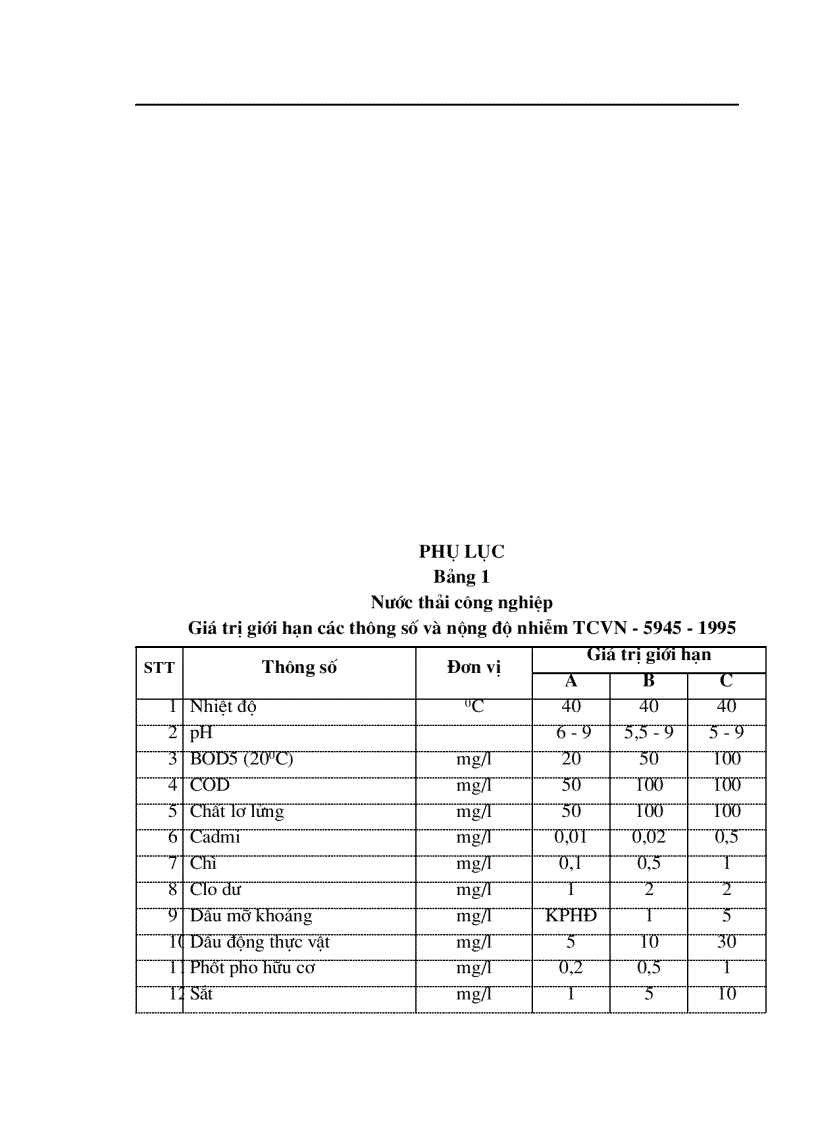 image for page Nghiên cứu mô hình thực nghiệm xử lý nước thải sinh hoạt bằng phương pháp lọc sinh học