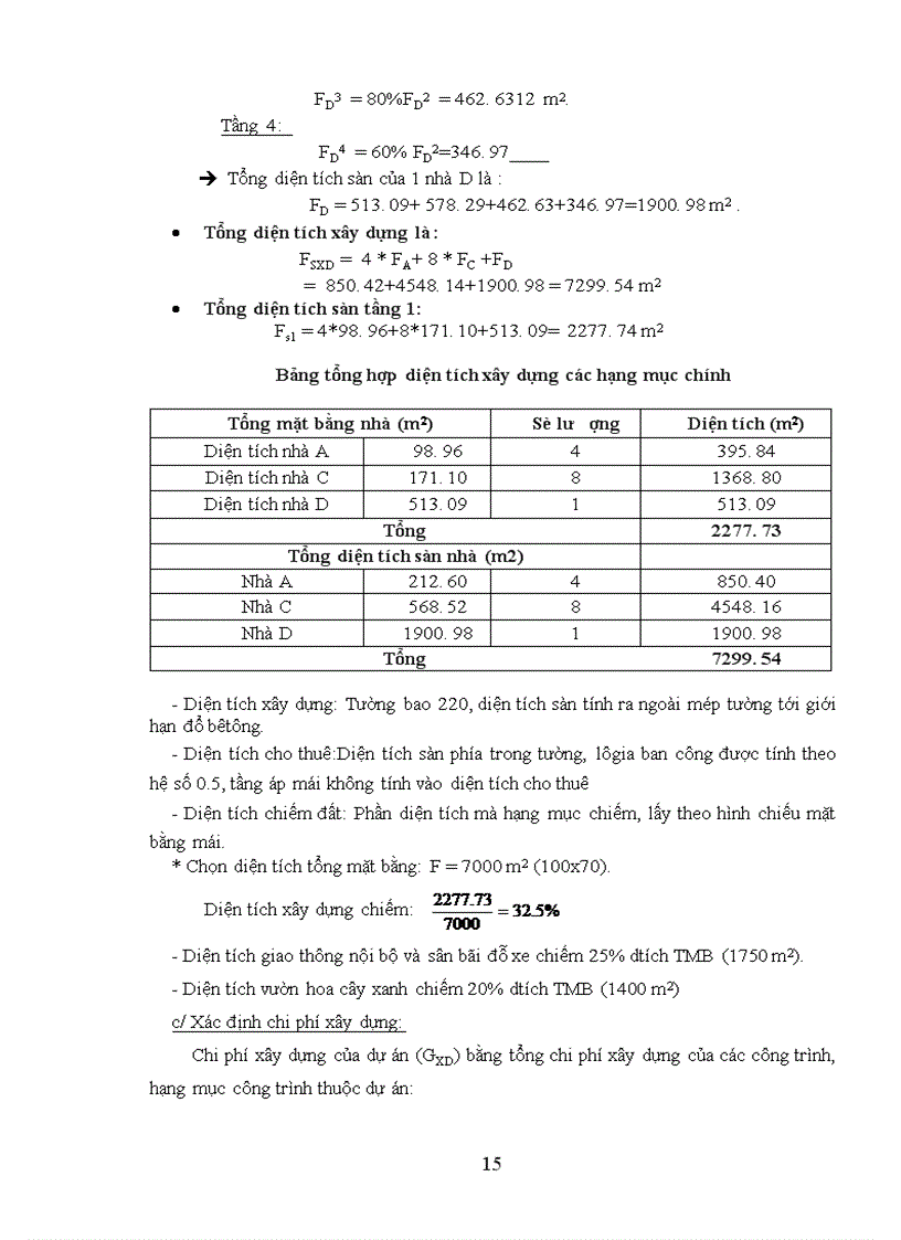 image for page Phân tích hiệu quả kinh tế - xã hội của dự án đầu tư
