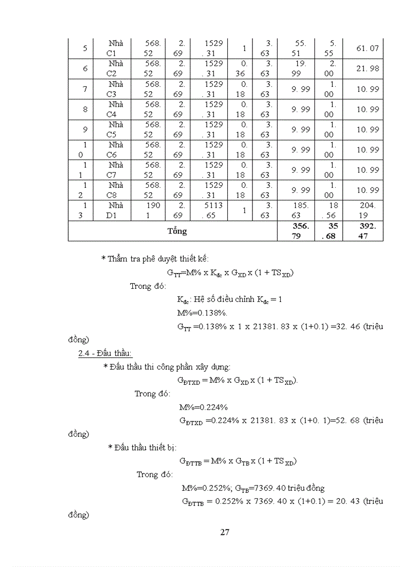 image for page Phân tích hiệu quả kinh tế - xã hội của dự án đầu tư