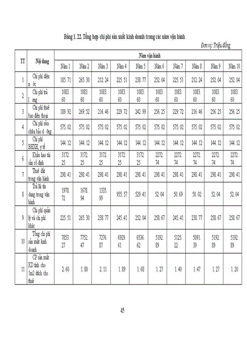 image for page Phân tích hiệu quả kinh tế - xã hội của dự án đầu tư