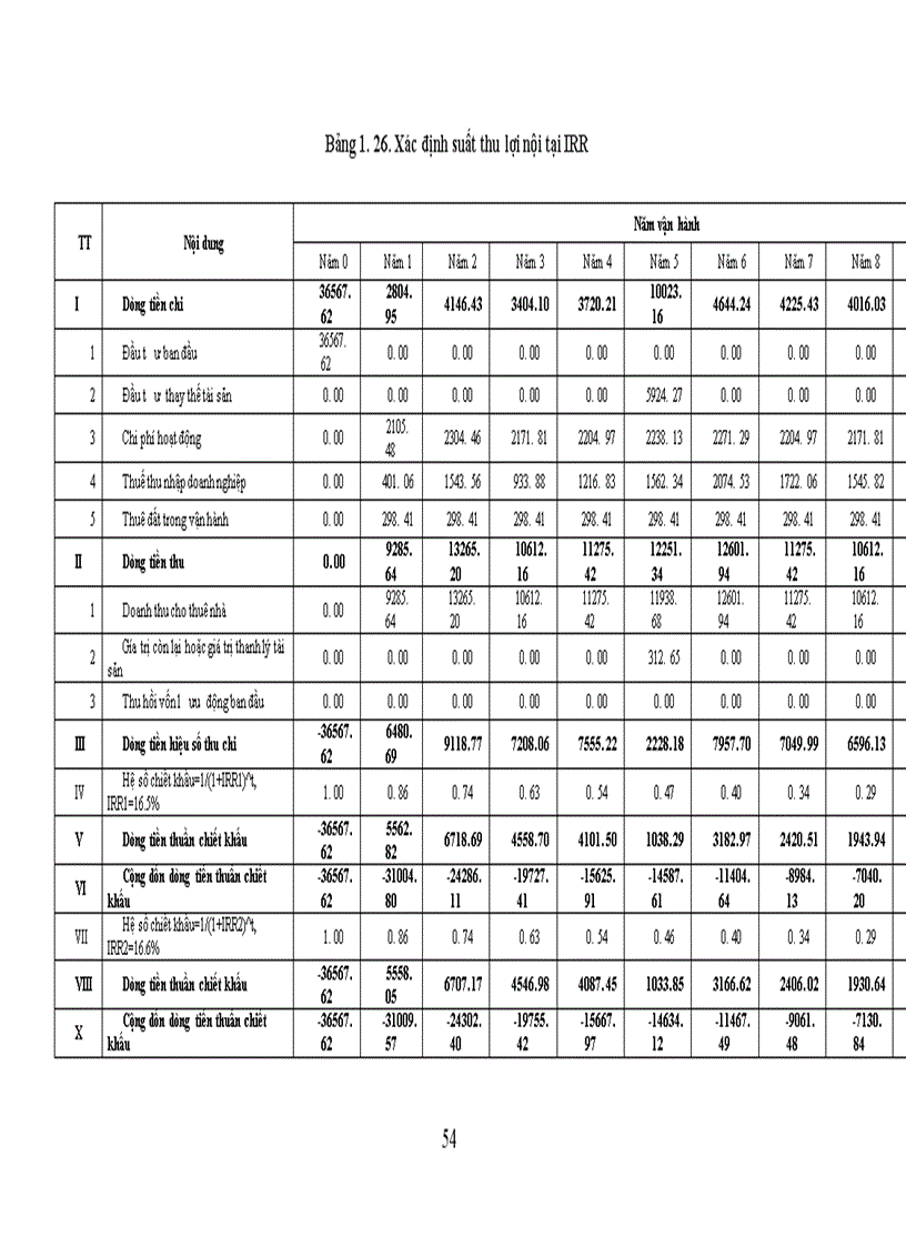 image for page Phân tích hiệu quả kinh tế - xã hội của dự án đầu tư