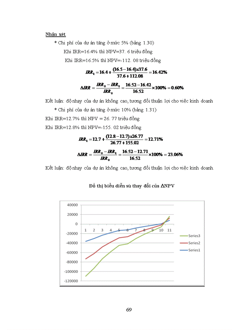 image for page Phân tích hiệu quả kinh tế - xã hội của dự án đầu tư