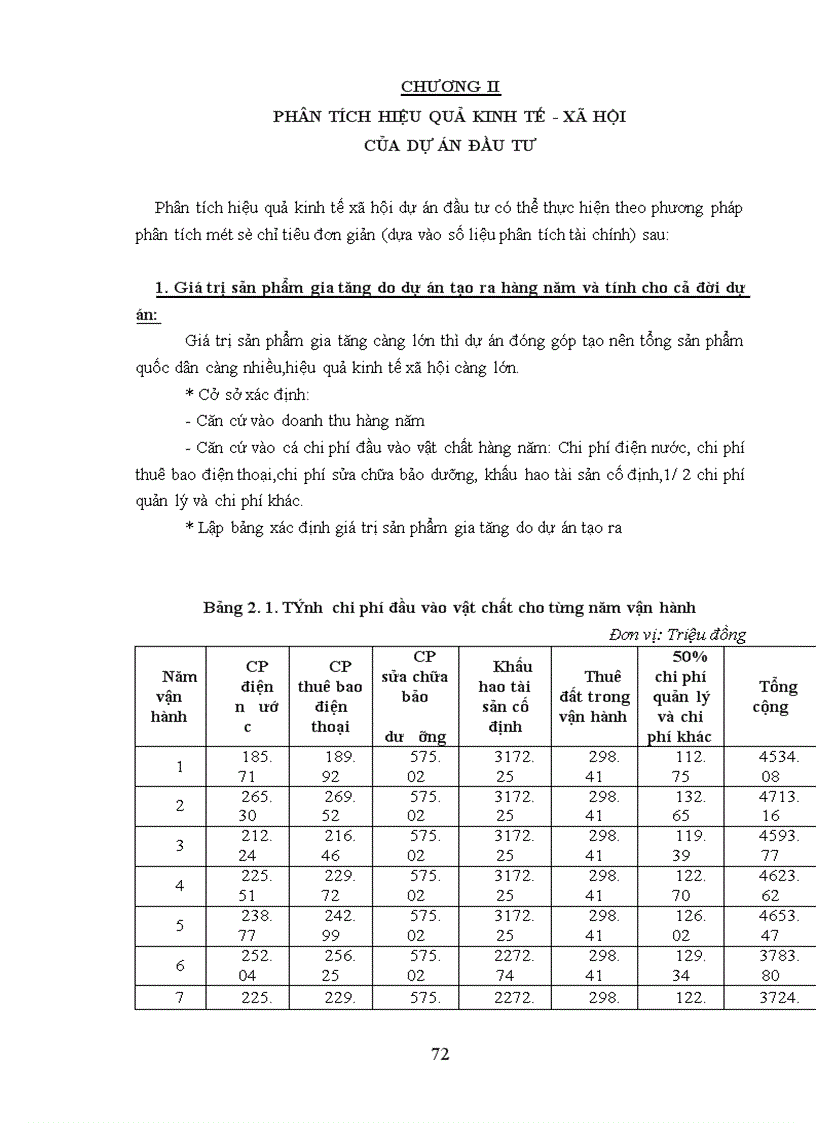 image for page Phân tích hiệu quả kinh tế - xã hội của dự án đầu tư