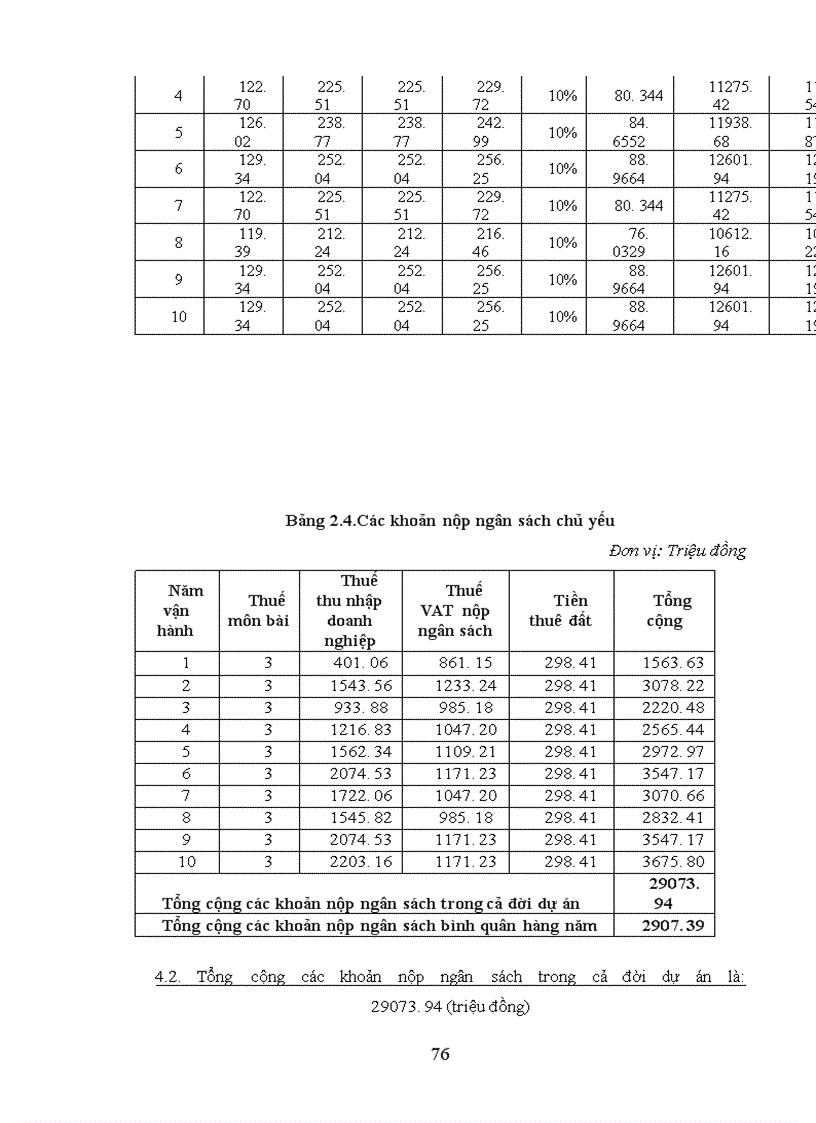 image for page Phân tích hiệu quả kinh tế - xã hội của dự án đầu tư
