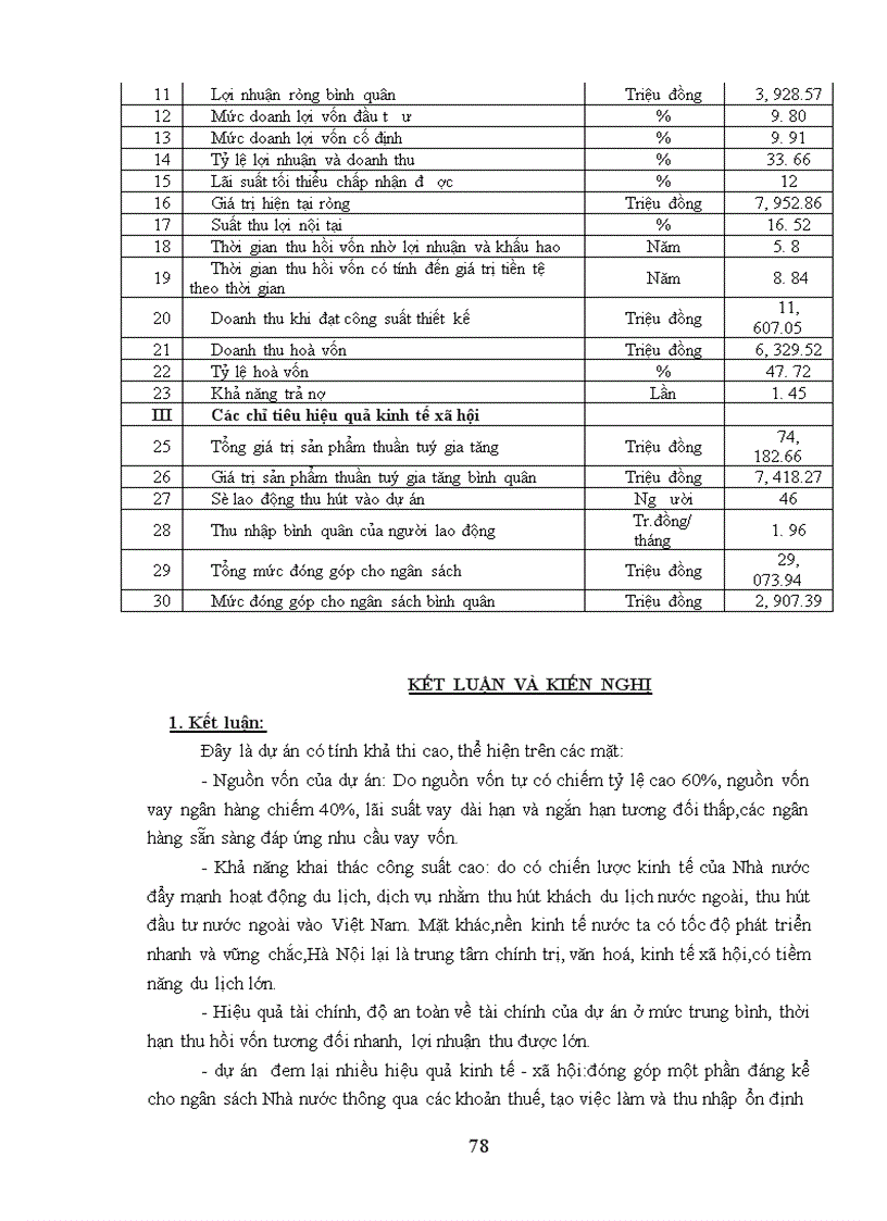 image for page Phân tích hiệu quả kinh tế - xã hội của dự án đầu tư