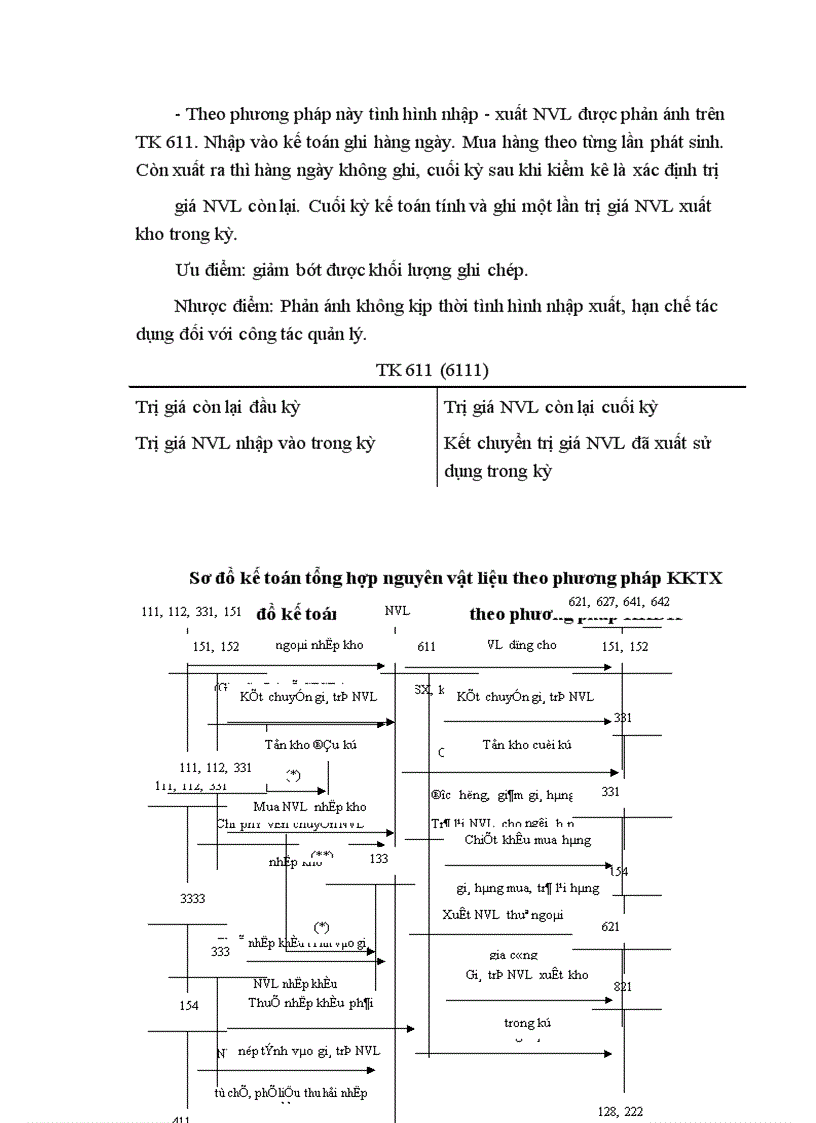 image for page Một số ý kiến về kế toán NVL trong các doanh nghiệp sản xuất