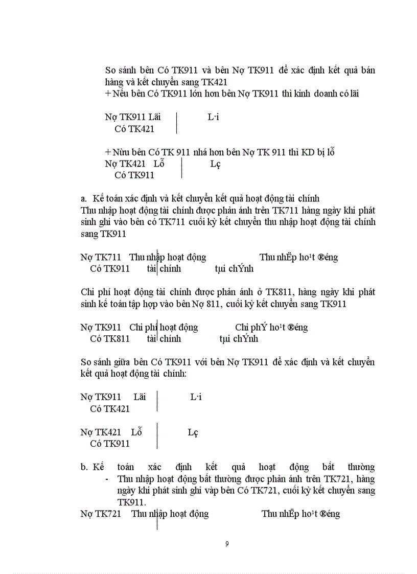image for page Một số đánh giá về việc thực hiện kết quả kinh doanh