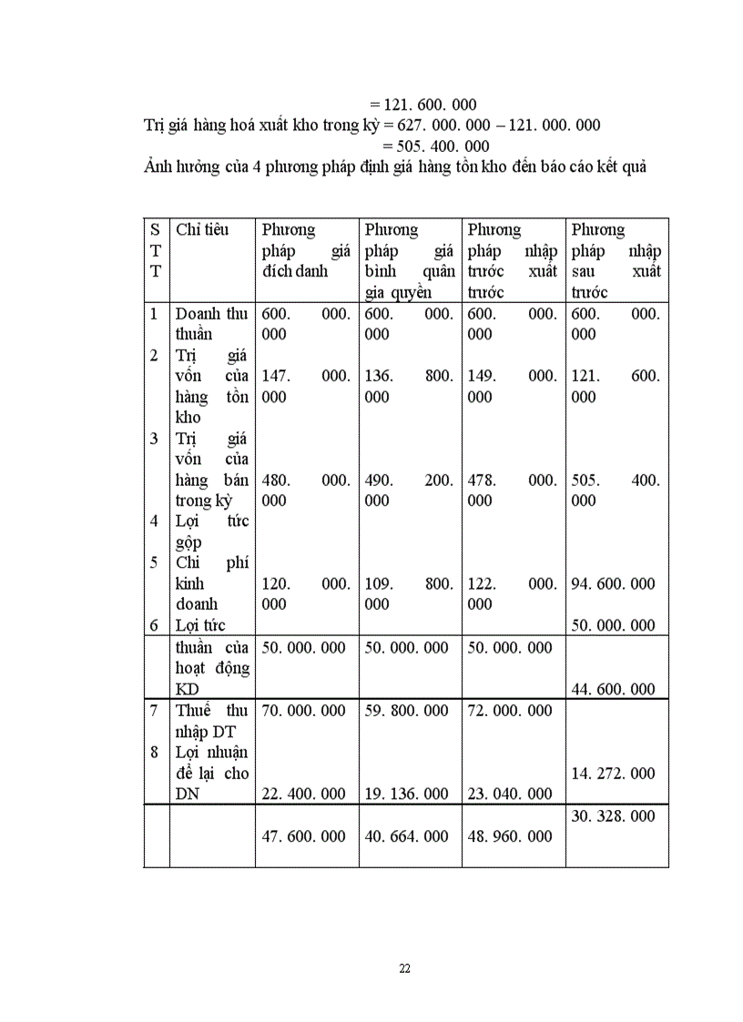 image for page Một số đánh giá về việc thực hiện kết quả kinh doanh