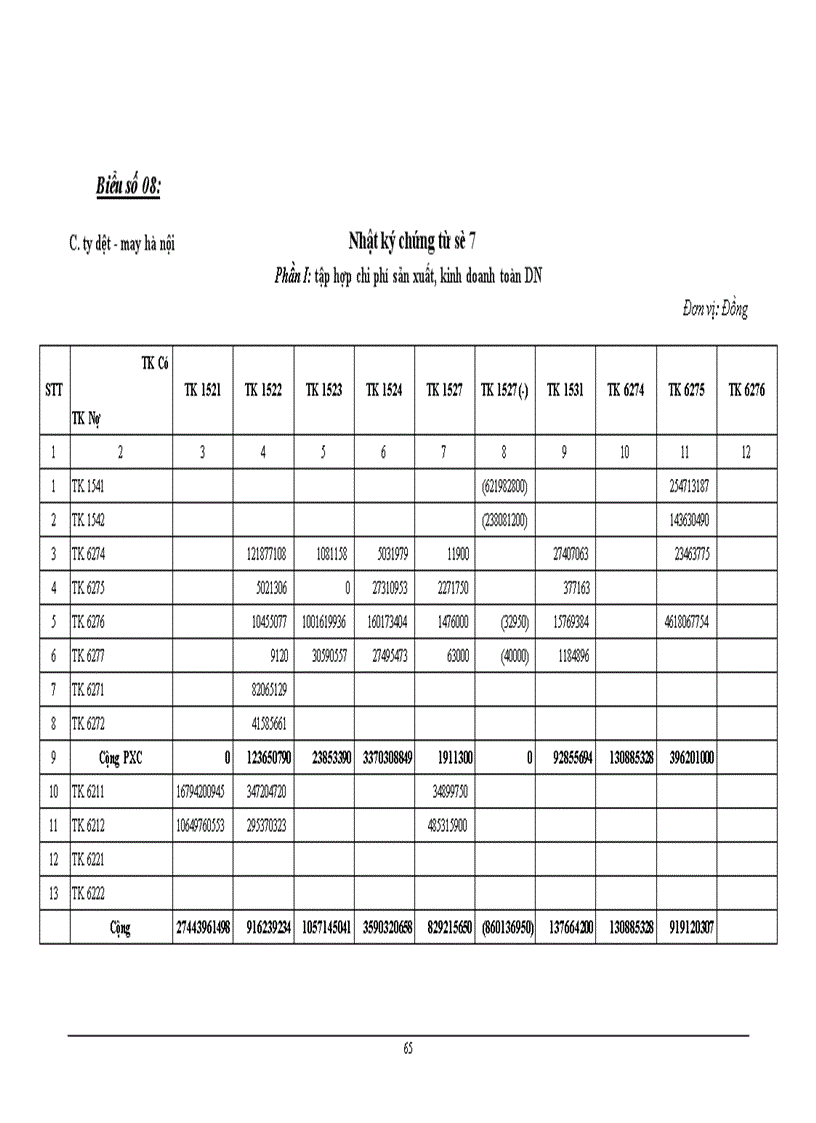 image for page Kế toán tập hợp chi phí sản xuất và tính giá thành sản phẩm ở công ty Dệt - May Hà Nội